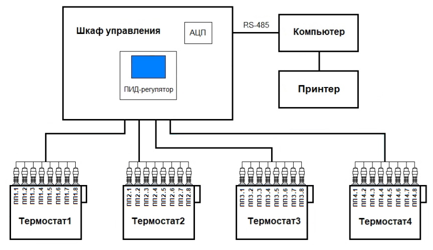 SEO-TECH